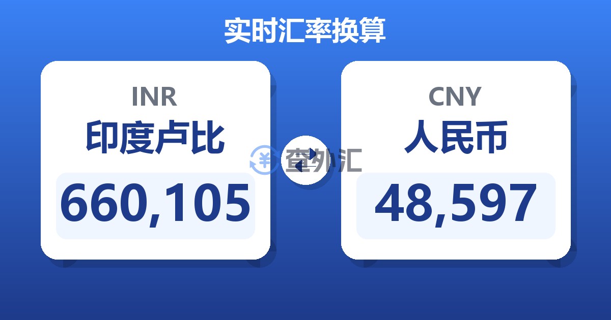 660,105印度卢比兑人民币