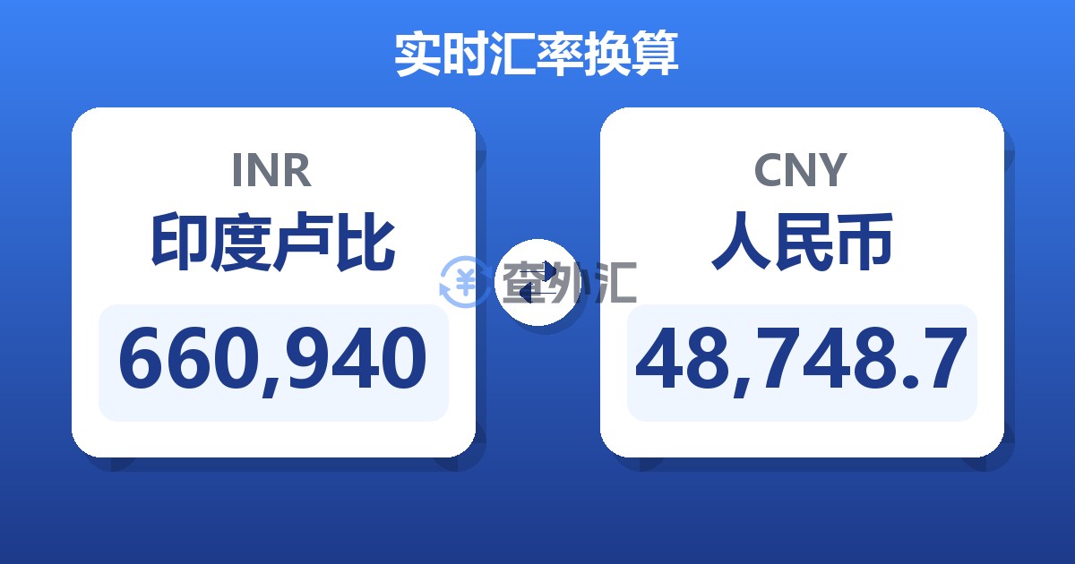 660,940印度卢比兑人民币