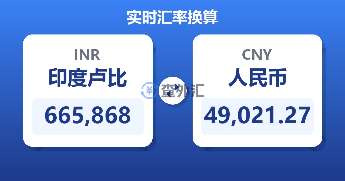 665,868印度卢比兑人民币