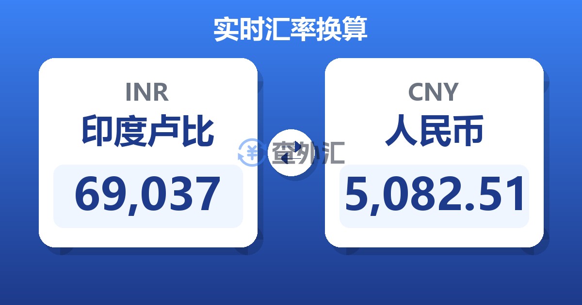 69,037印度卢比兑人民币