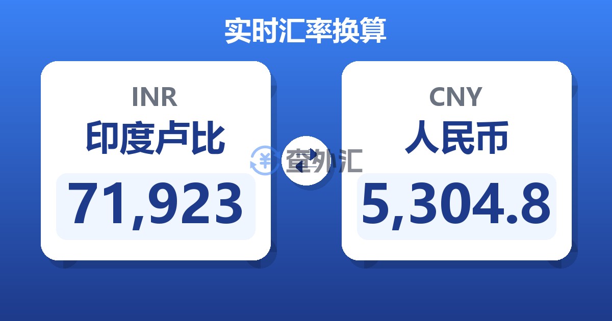 71,923印度卢比兑人民币