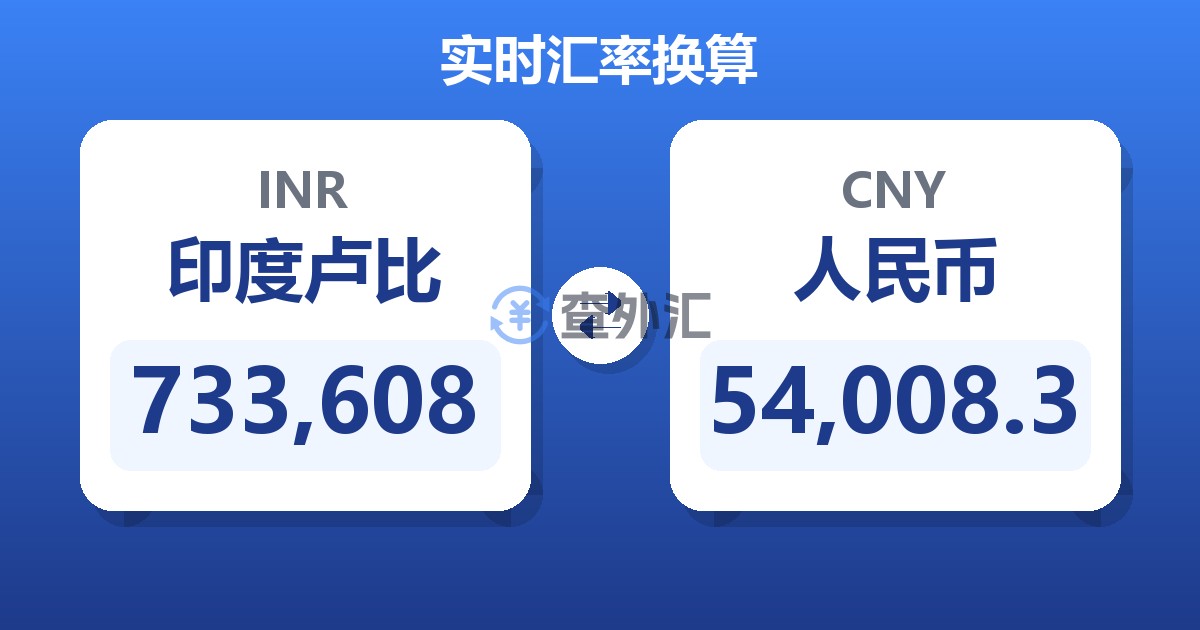 733,608印度卢比兑人民币