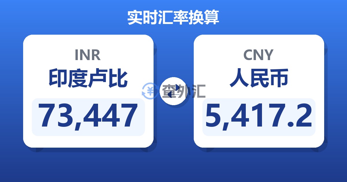73,447印度卢比兑人民币