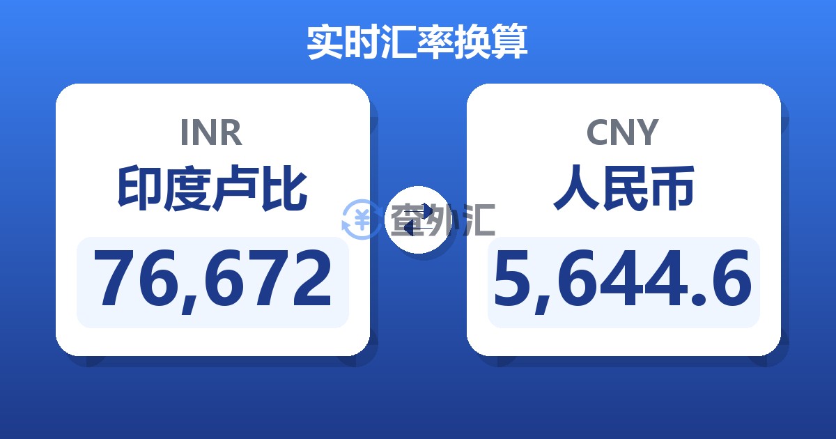 76,672印度卢比兑人民币