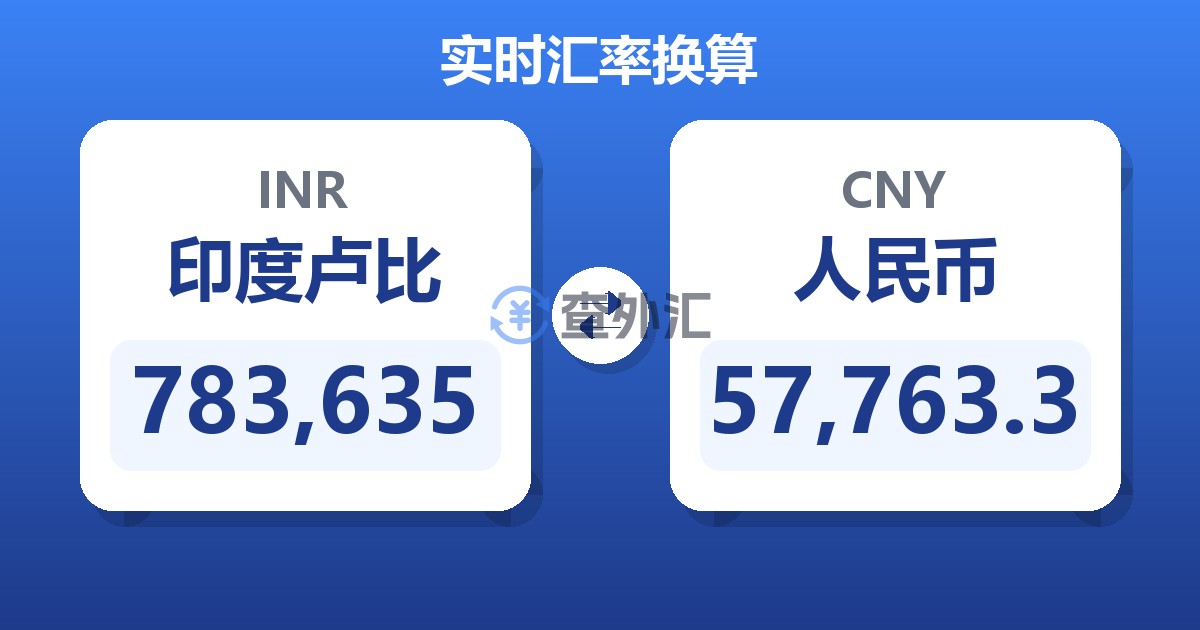 783,635印度卢比兑人民币