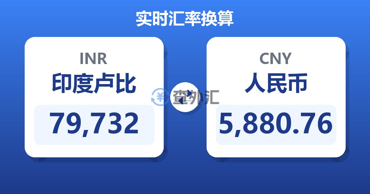 79,732印度卢比兑人民币
