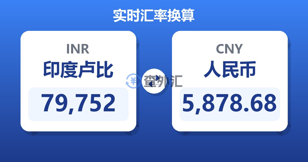 79,752印度卢比兑人民币