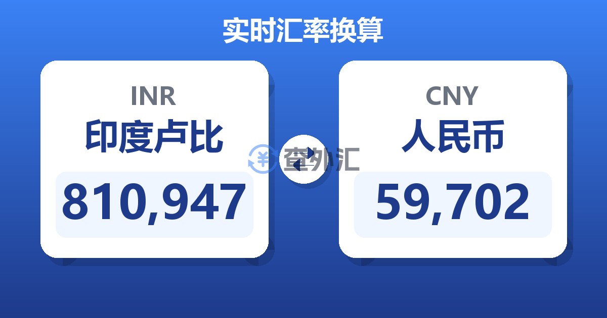 810,947印度卢比兑人民币