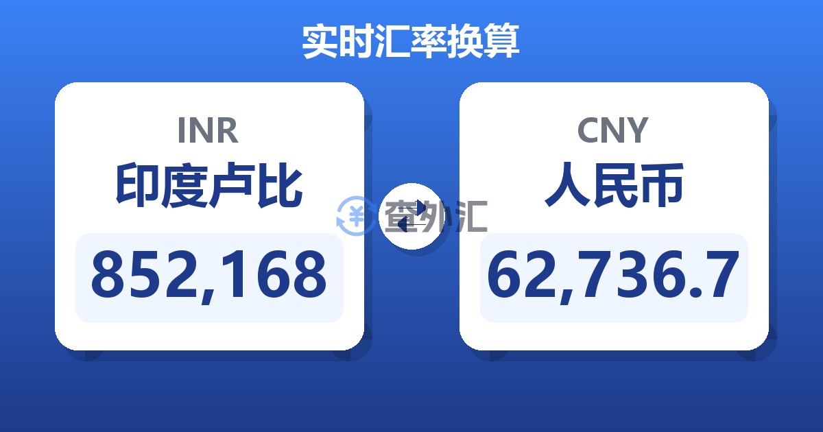 852,168印度卢比兑人民币