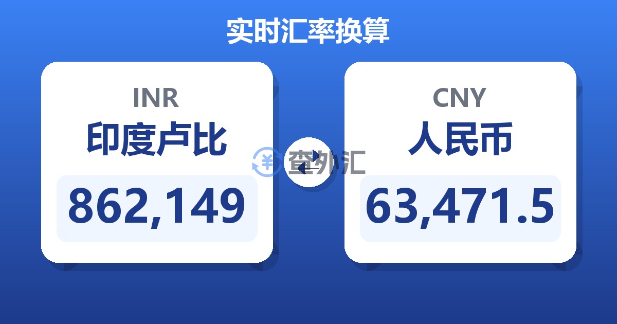 862,149印度卢比兑人民币