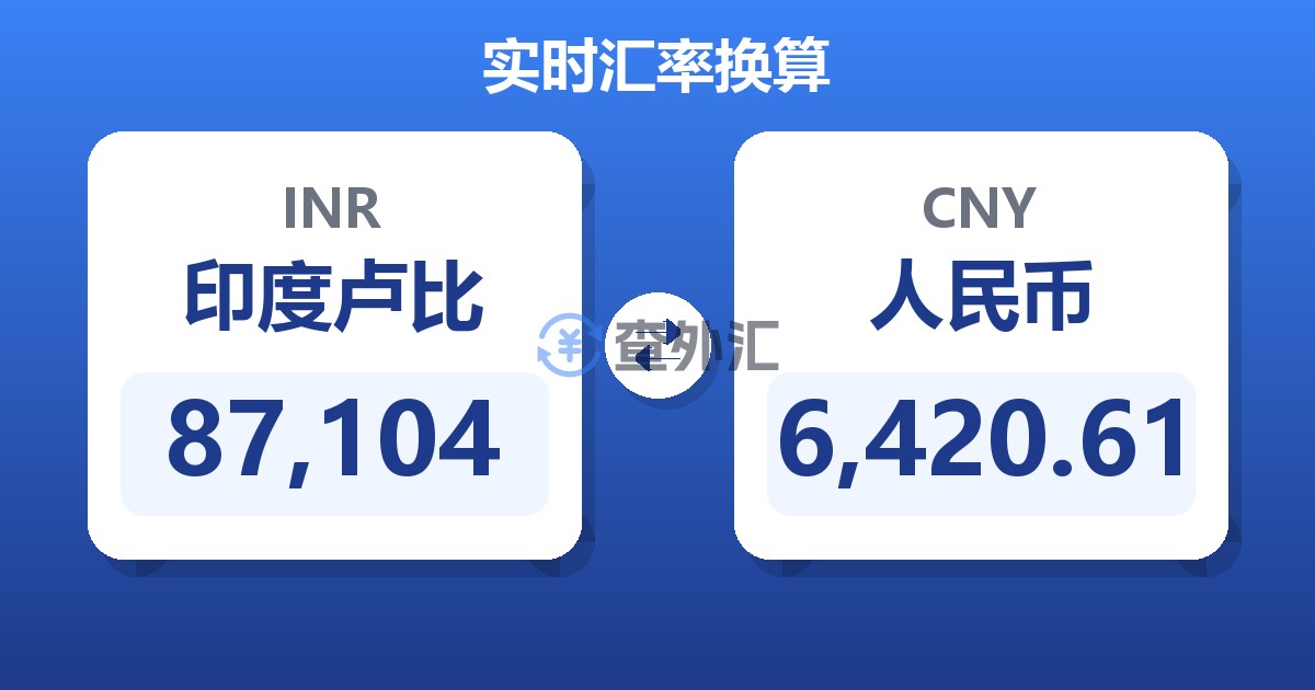 87,104印度卢比兑人民币