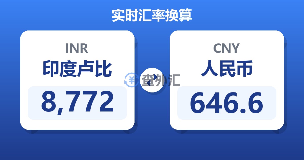 8,772印度卢比兑人民币