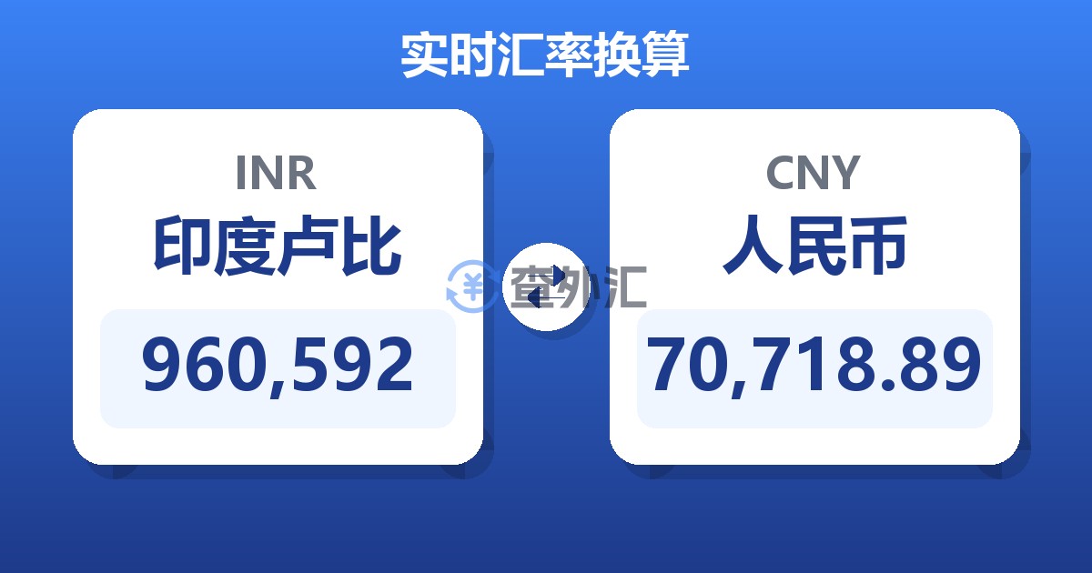 960,592印度卢比兑人民币
