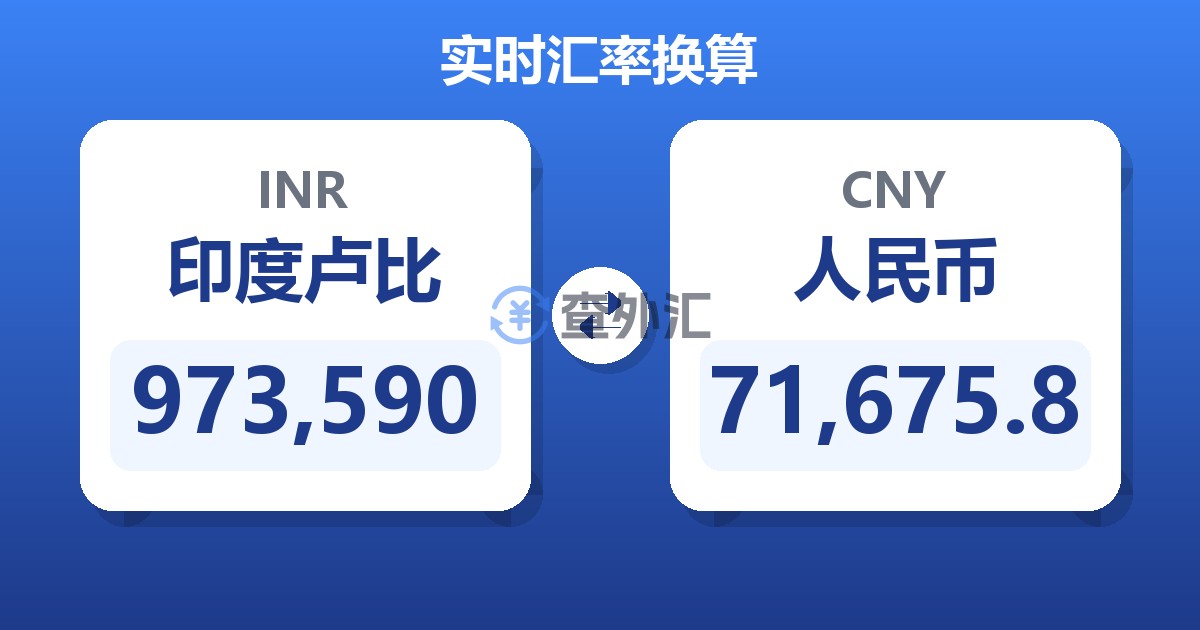 973,590印度卢比兑人民币