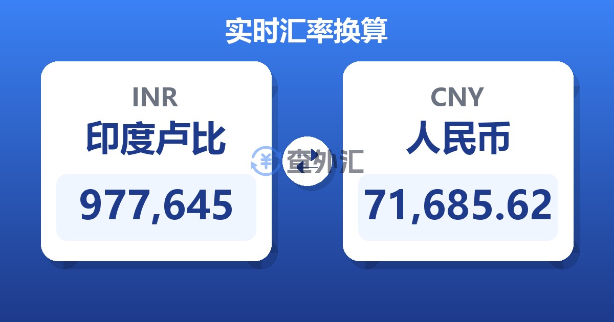 977,645印度卢比兑人民币