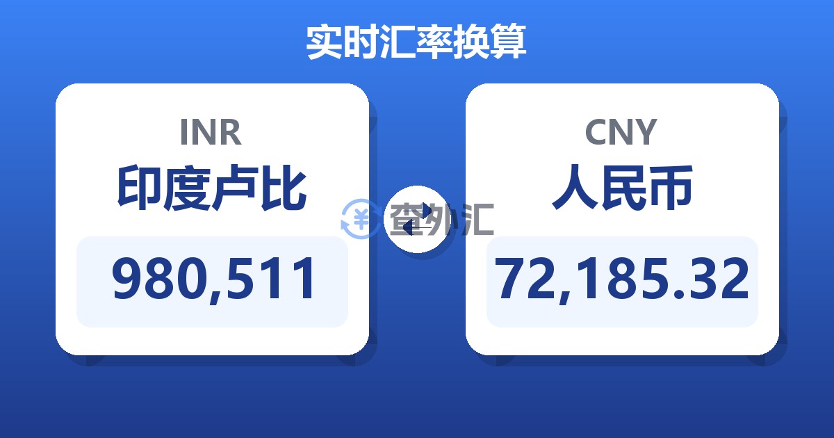 980,511印度卢比兑人民币