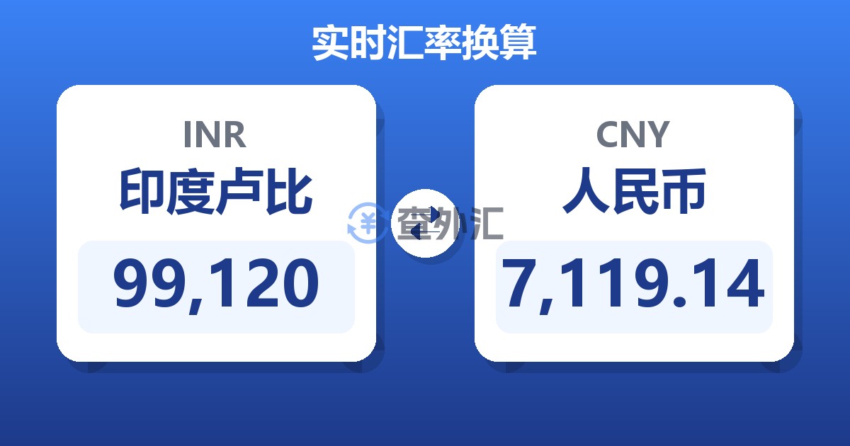 99,120印度卢比兑人民币