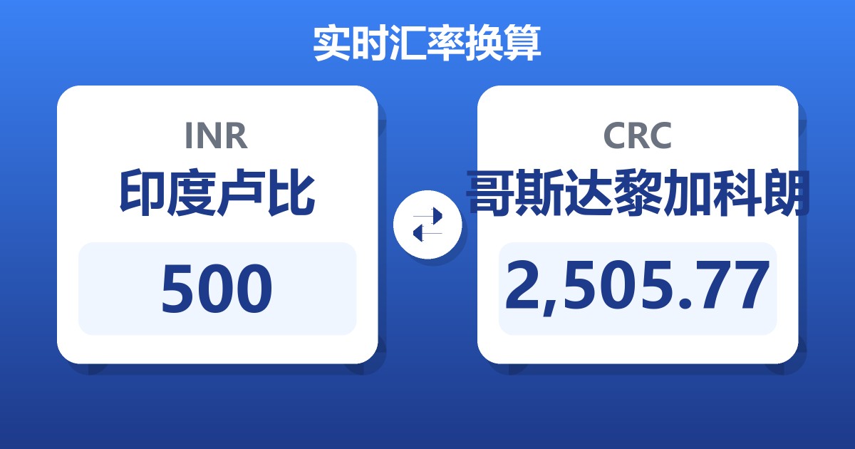 500印度卢比兑哥斯达黎加科朗