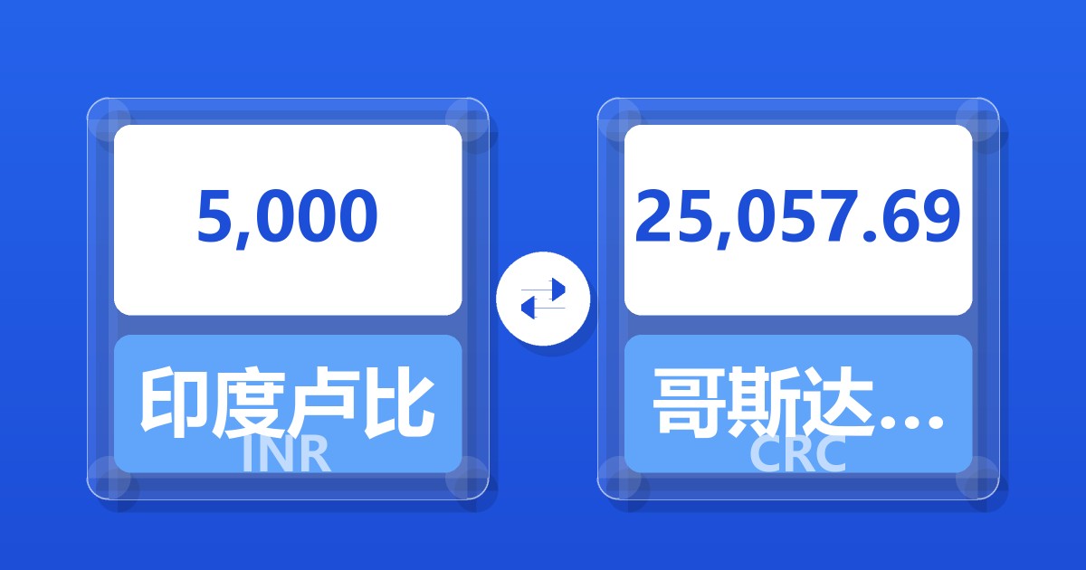 5,000印度卢比兑哥斯达黎加科朗
