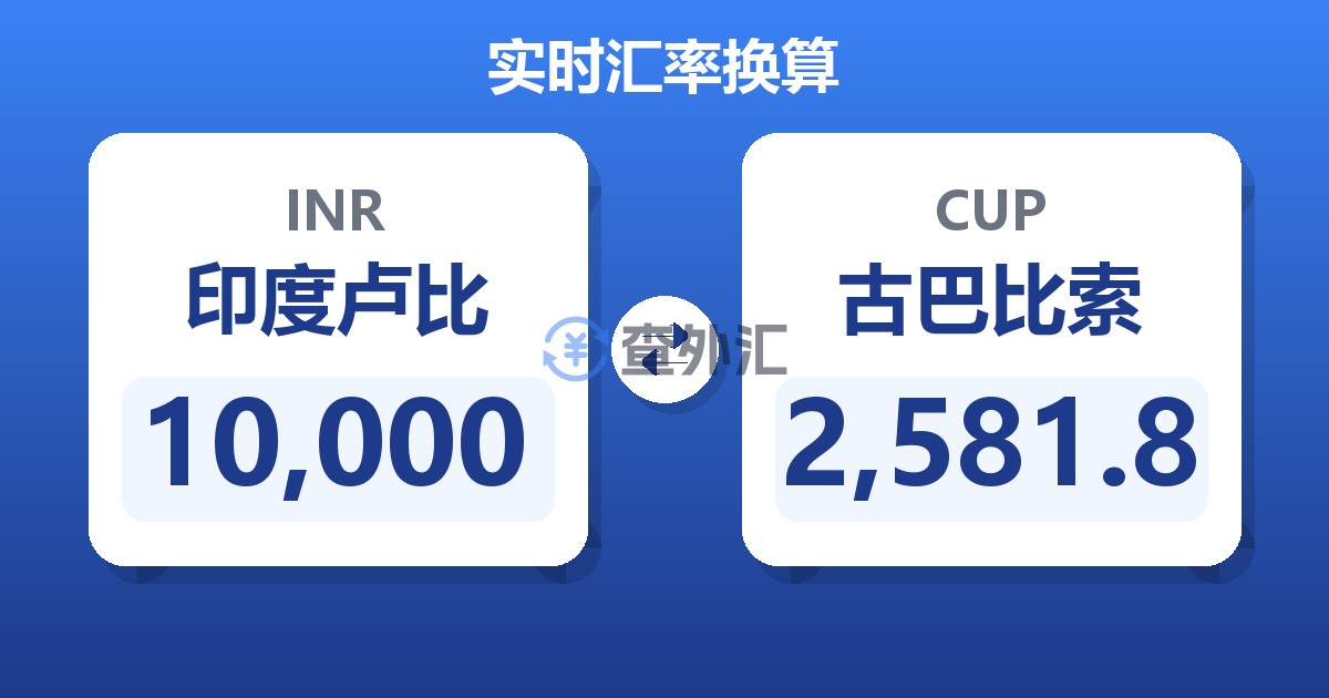 10,000印度卢比兑古巴比索