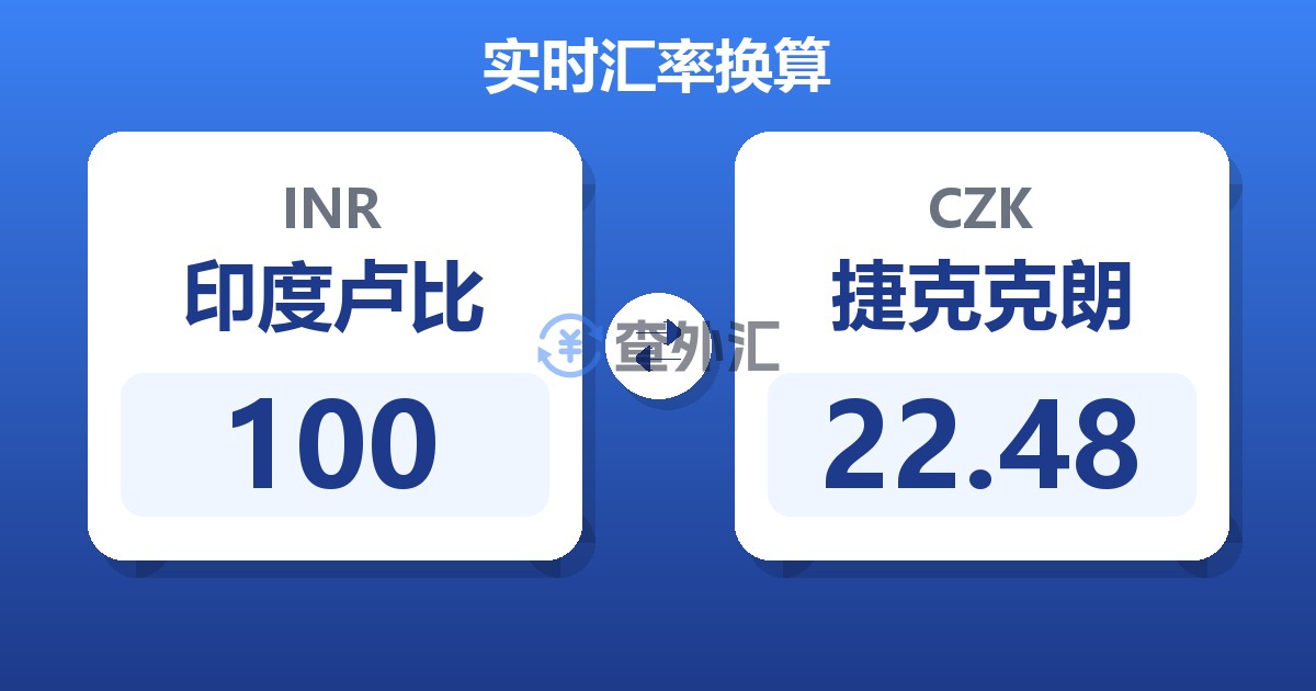 100印度卢比兑捷克克朗