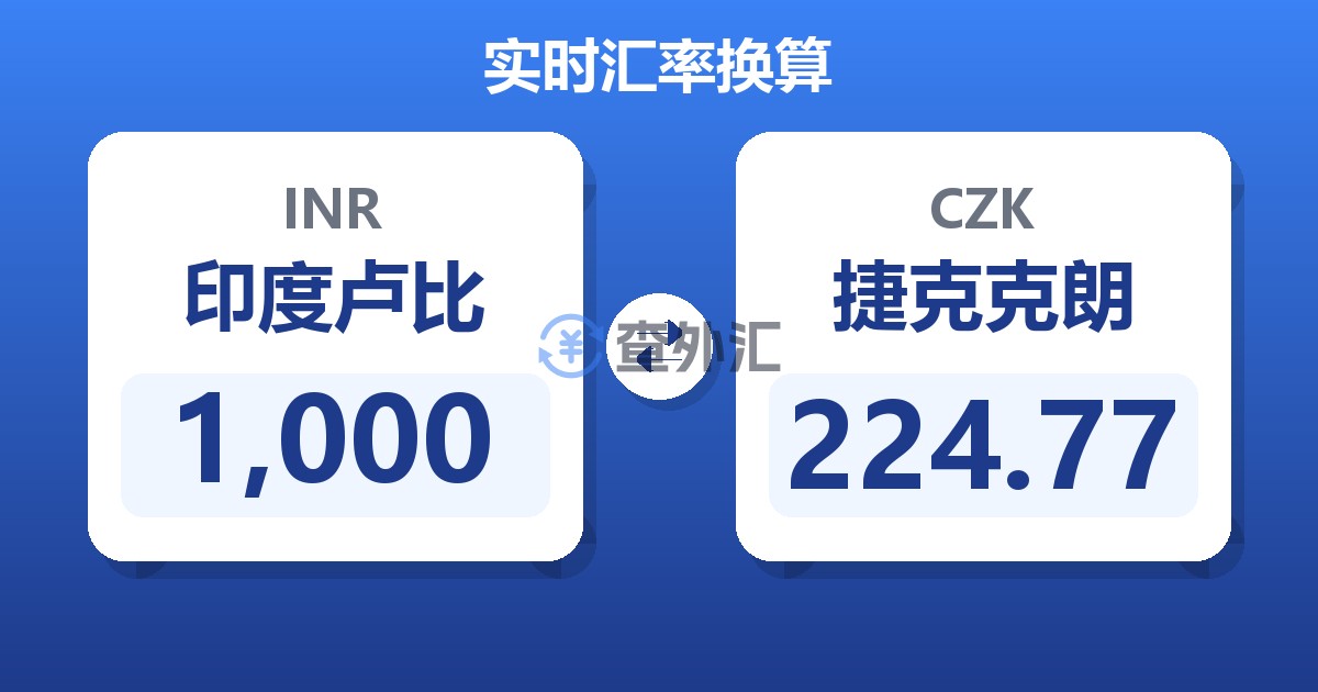 1,000印度卢比兑捷克克朗