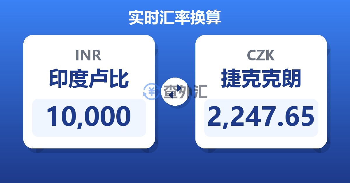 10,000印度卢比兑捷克克朗