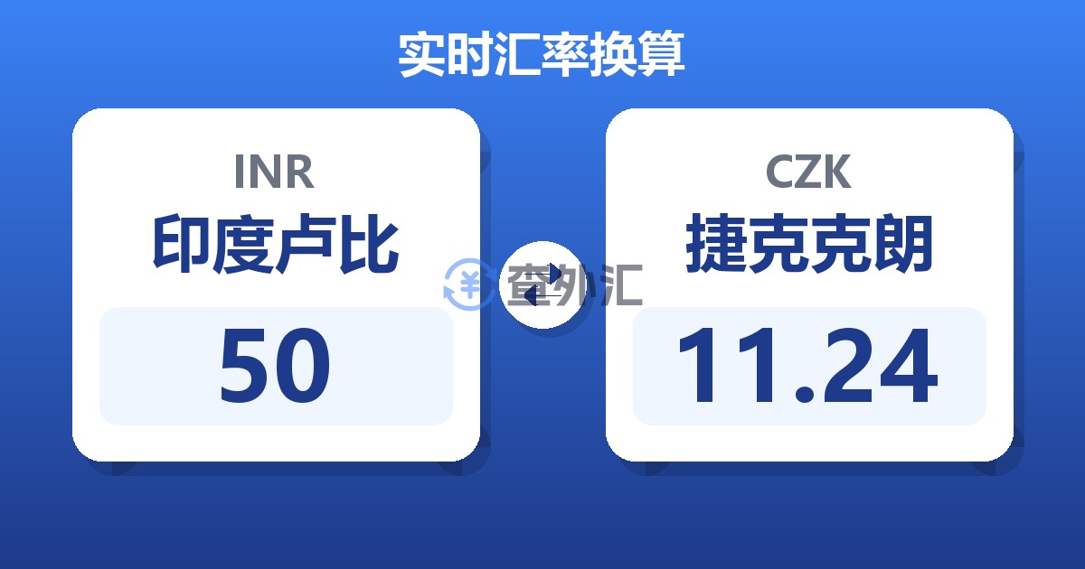 50印度卢比兑捷克克朗