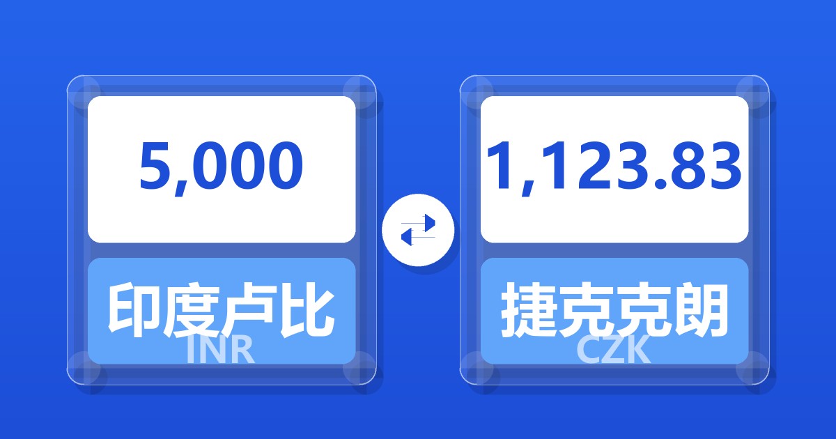 5,000印度卢比兑捷克克朗