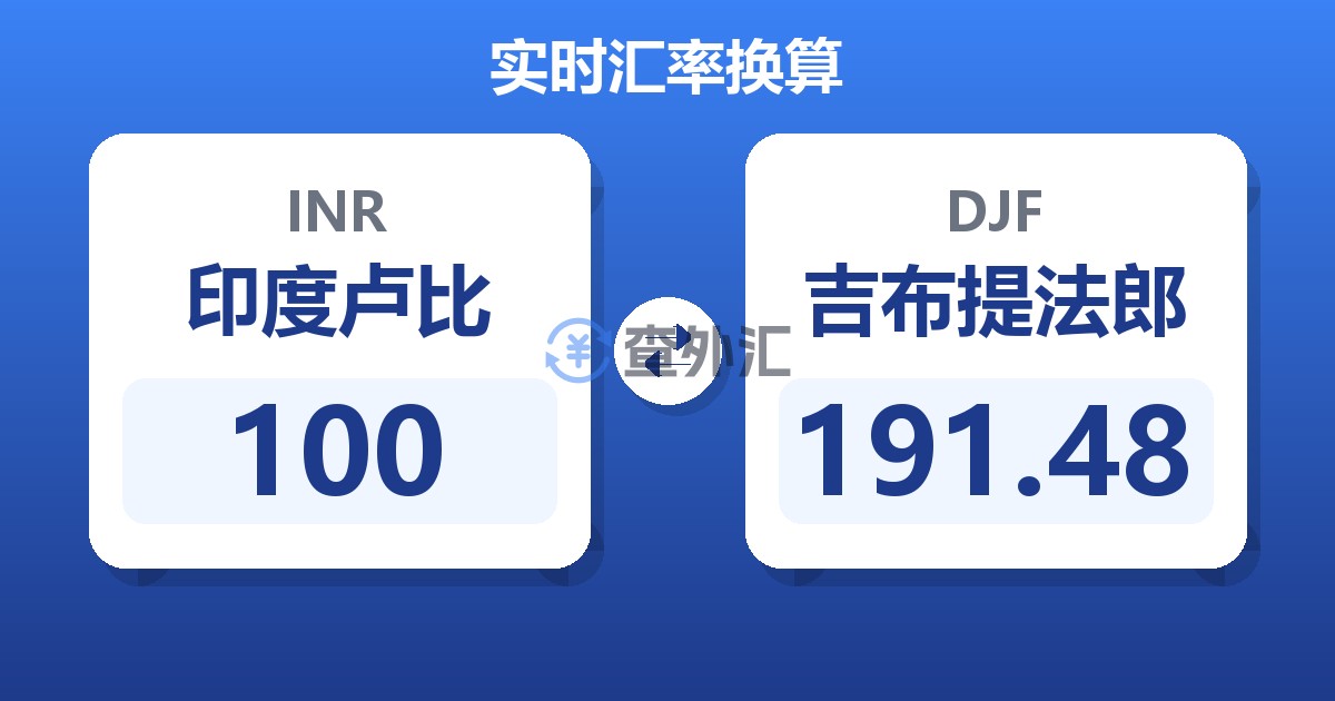 100印度卢比兑吉布提法郎