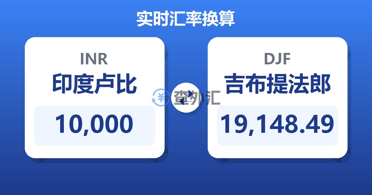 10,000印度卢比兑吉布提法郎