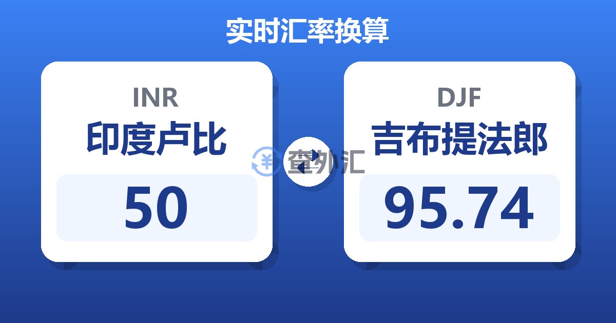 50印度卢比兑吉布提法郎