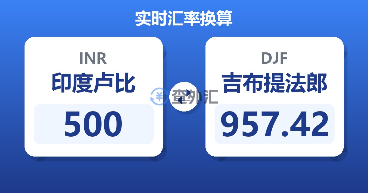 500印度卢比兑吉布提法郎