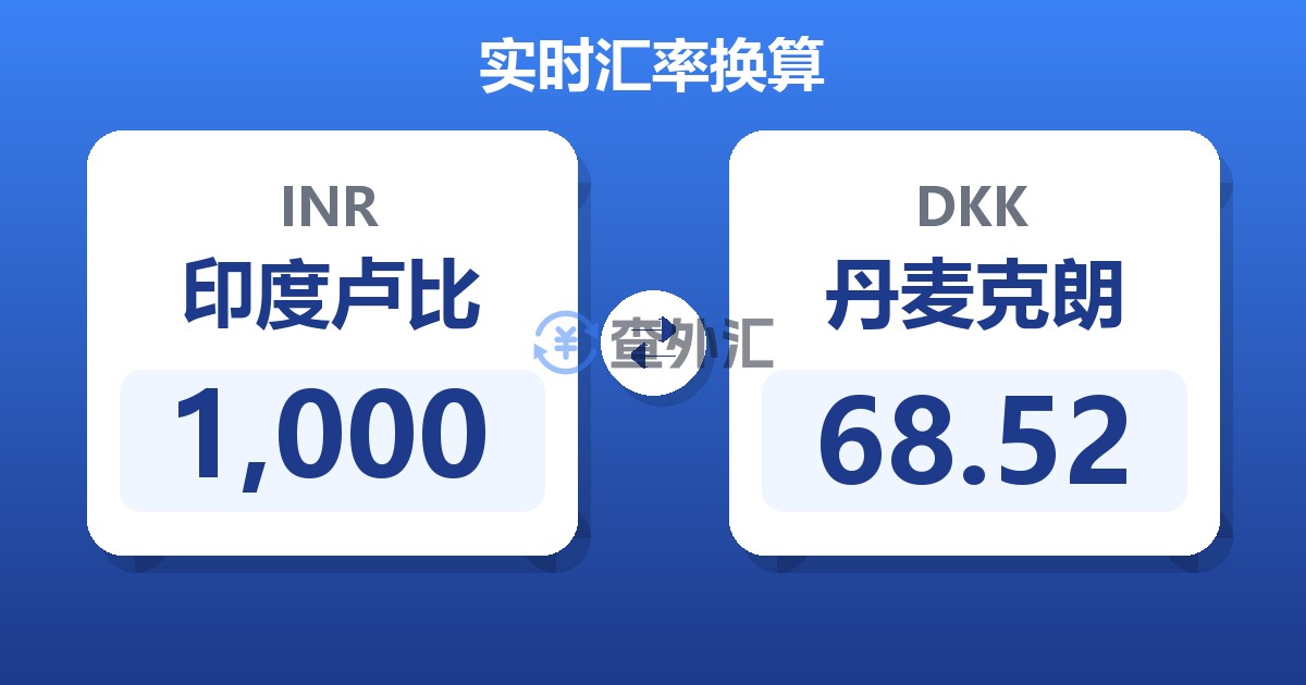 1,000印度卢比兑丹麦克朗