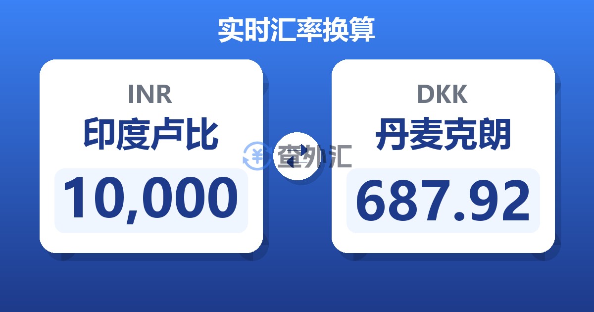 10,000印度卢比兑丹麦克朗