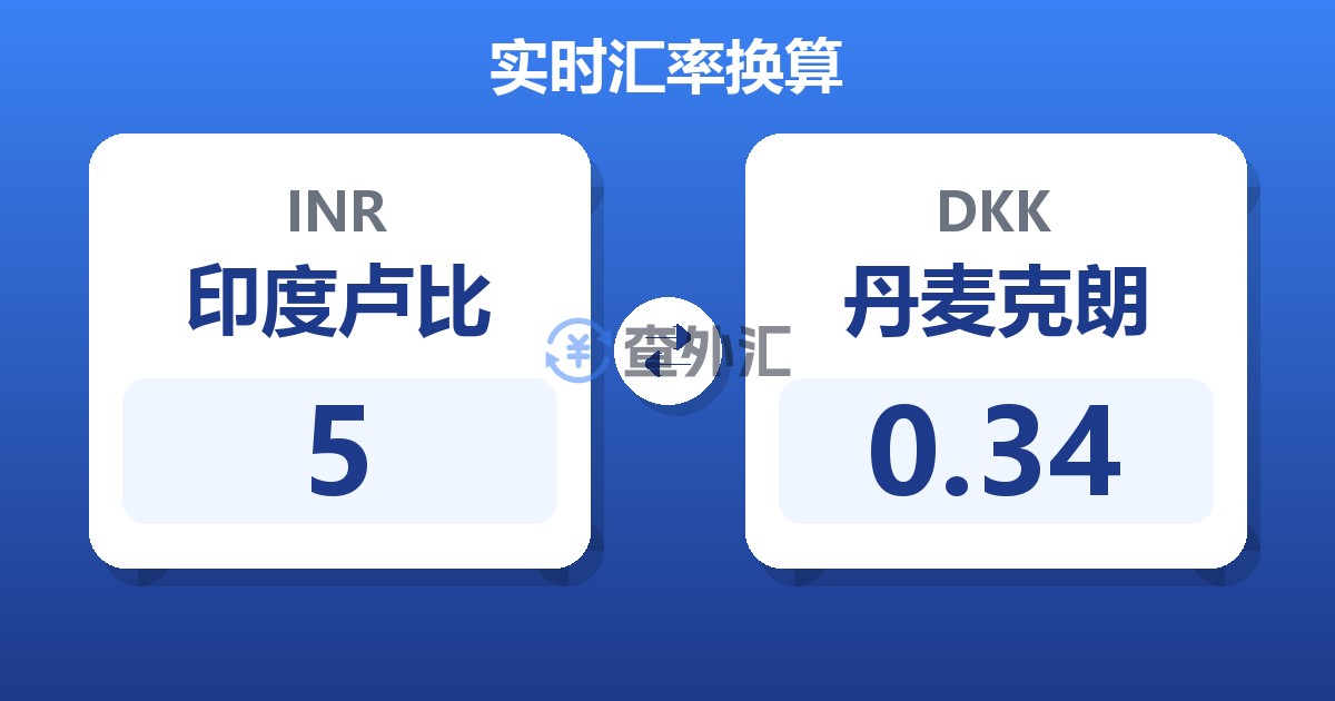 5印度卢比兑丹麦克朗