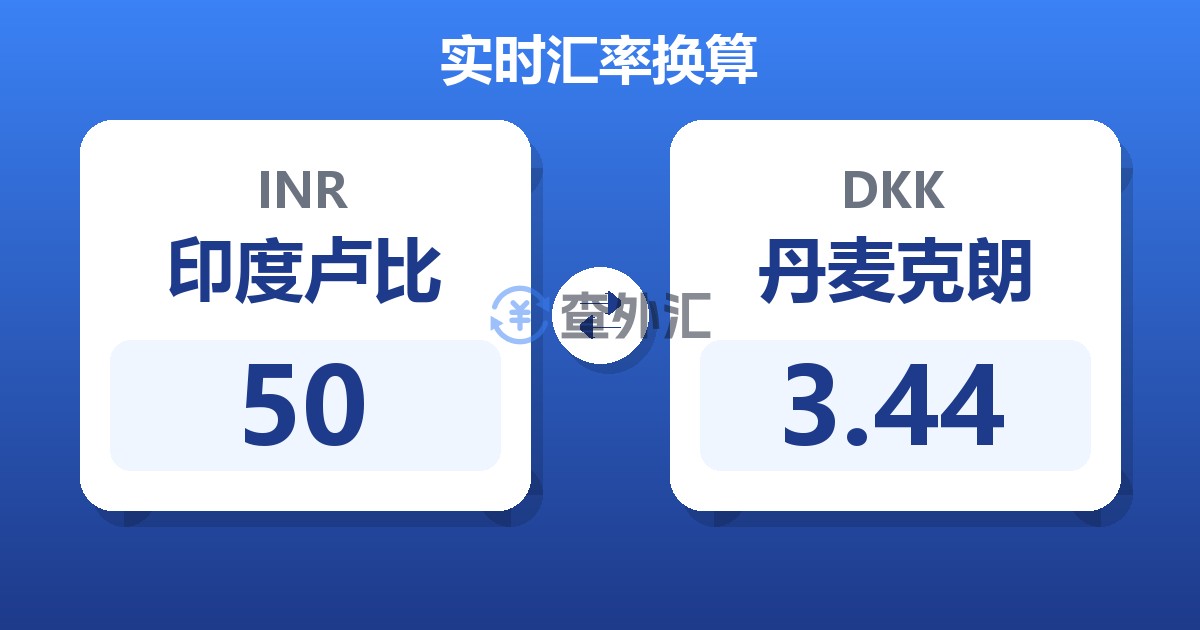 50印度卢比兑丹麦克朗