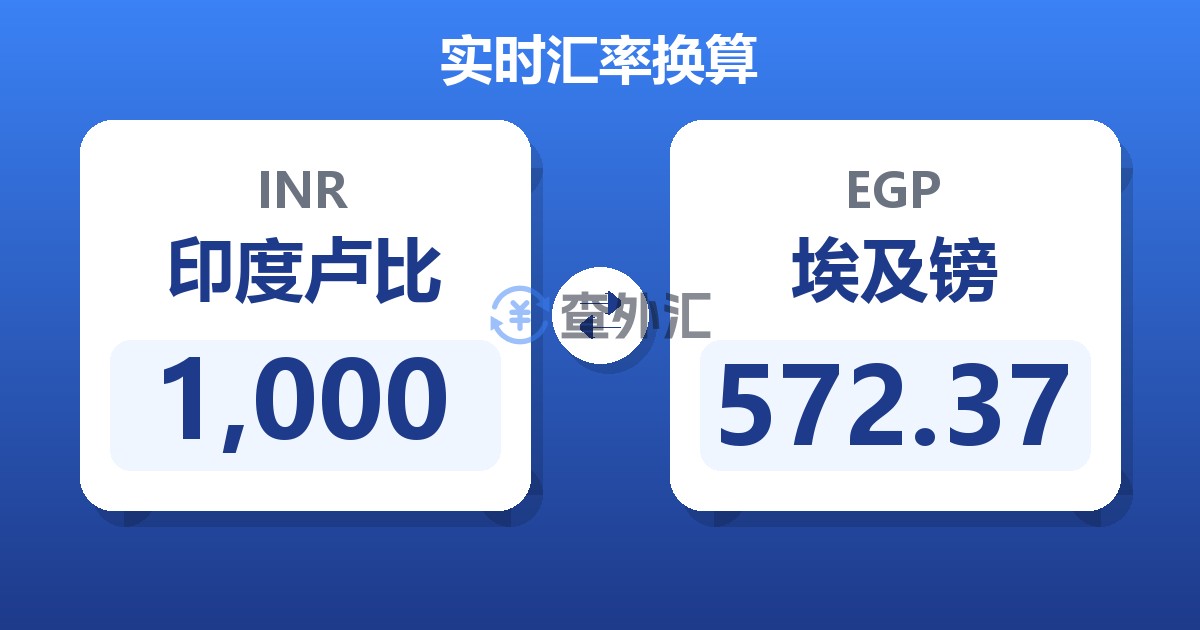 1,000印度卢比兑埃及镑