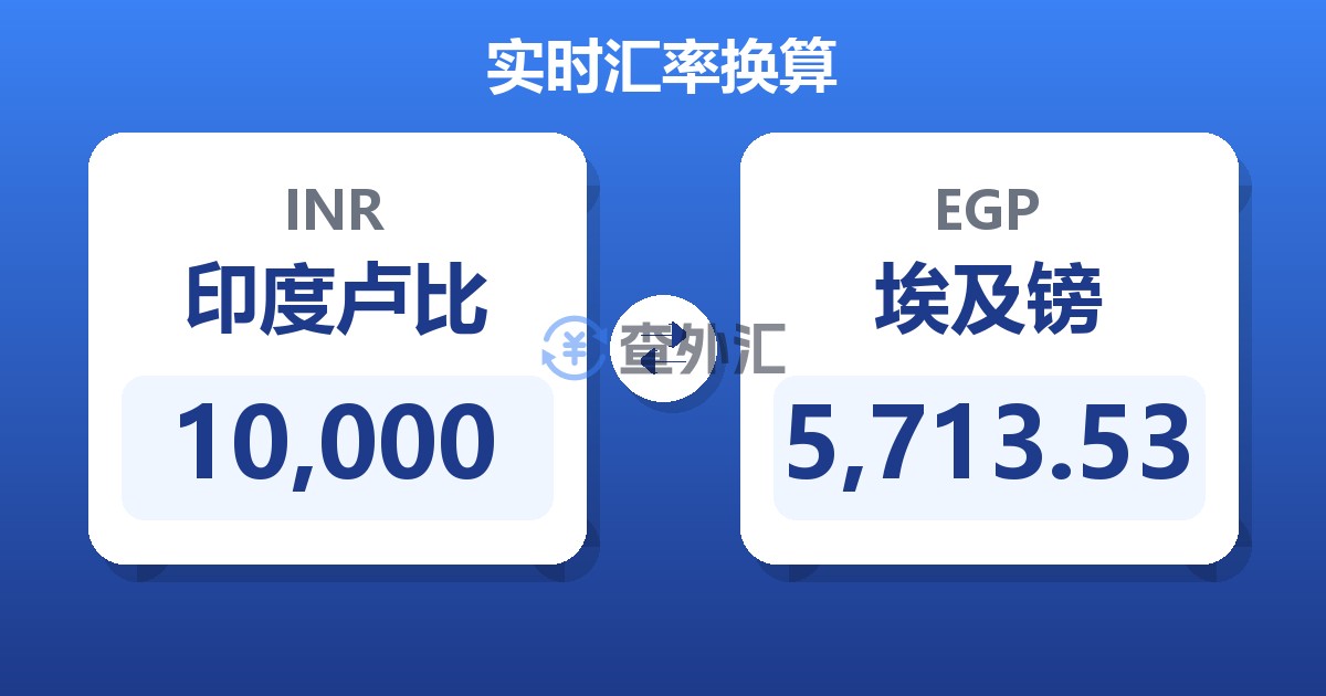 10,000印度卢比兑埃及镑