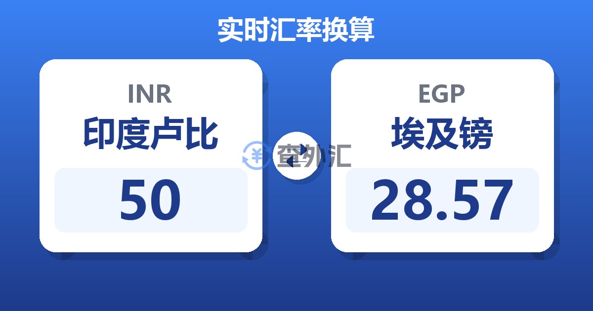50印度卢比兑埃及镑