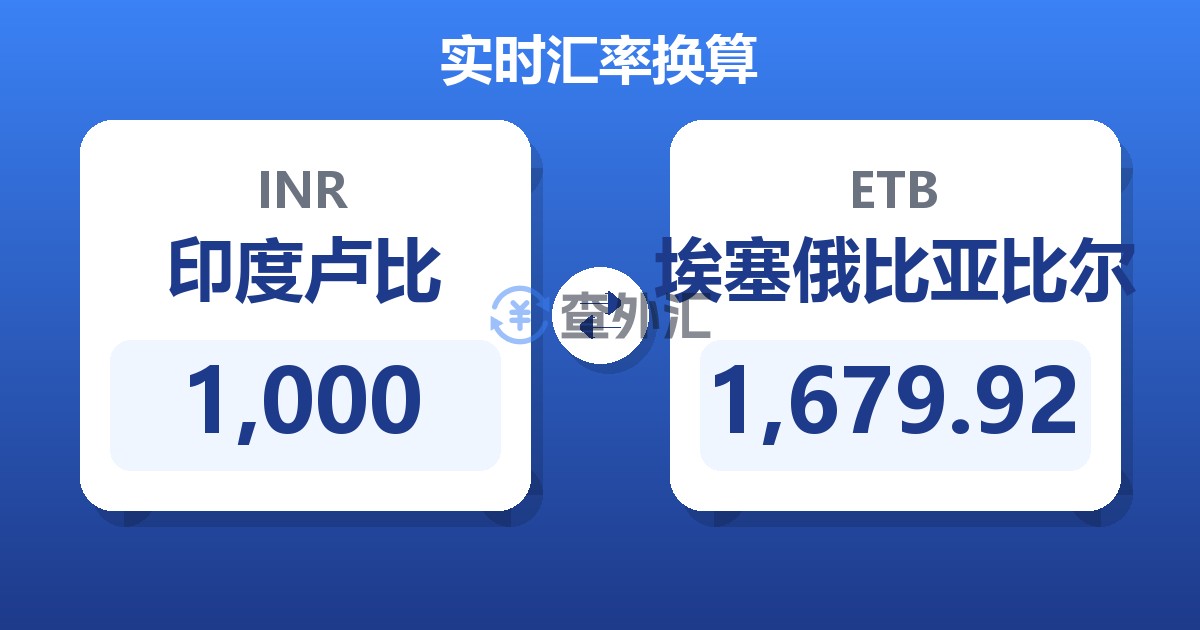1,000印度卢比兑埃塞俄比亚比尔