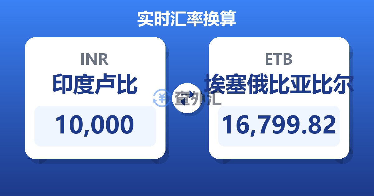10,000印度卢比兑埃塞俄比亚比尔