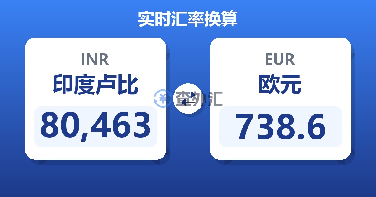 80,463印度卢比兑欧元