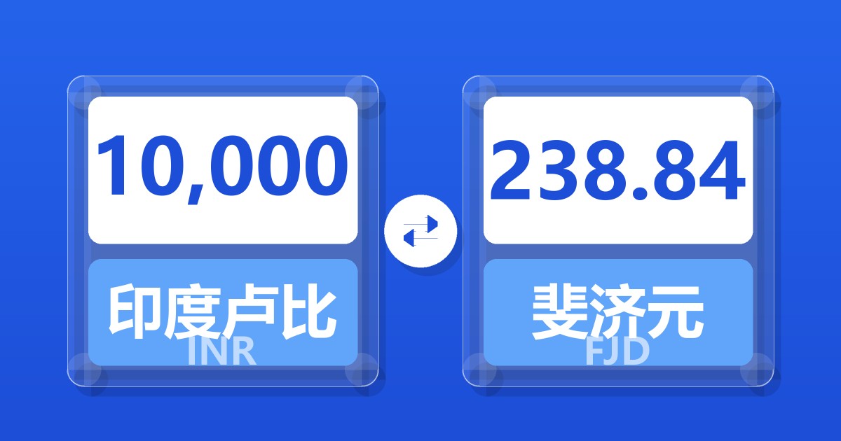 10,000印度卢比兑斐济元
