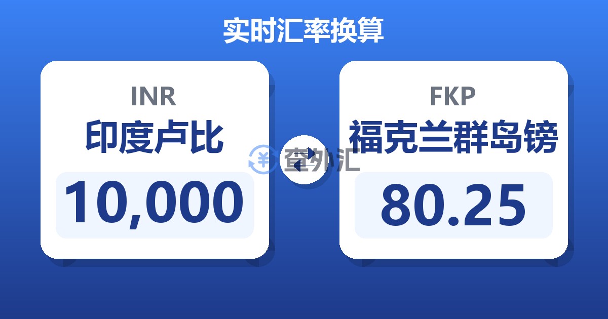 10,000印度卢比兑福克兰群岛镑