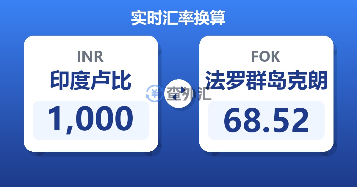 1,000印度卢比兑法罗群岛克朗