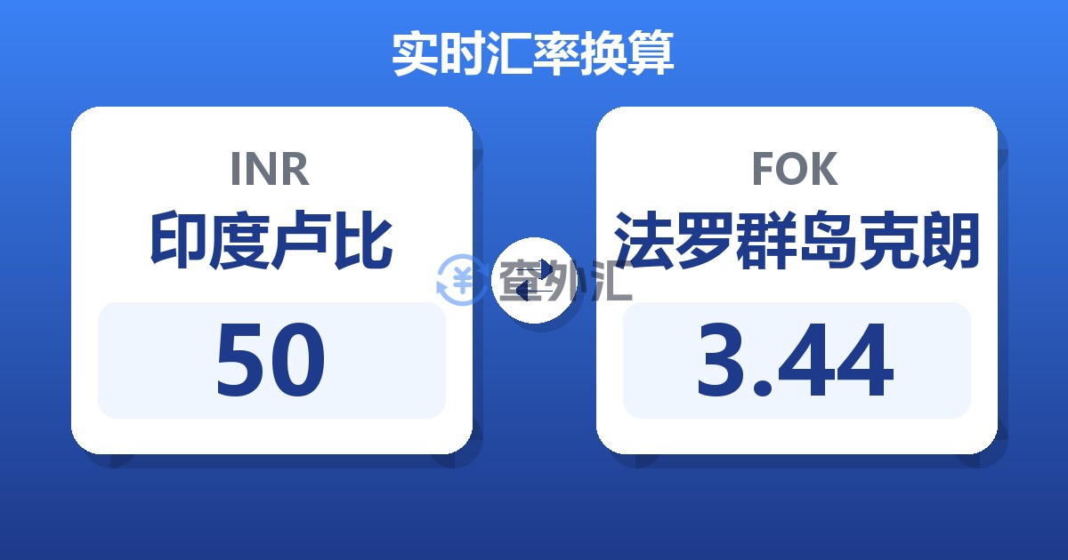 50印度卢比兑法罗群岛克朗