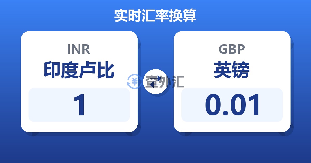 印度卢比对英镑汇率换算器