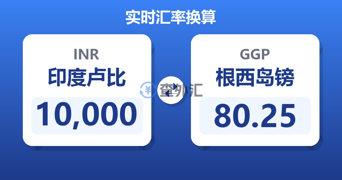10,000印度卢比兑根西岛镑