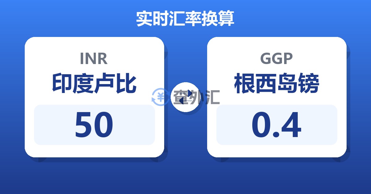 50印度卢比兑根西岛镑